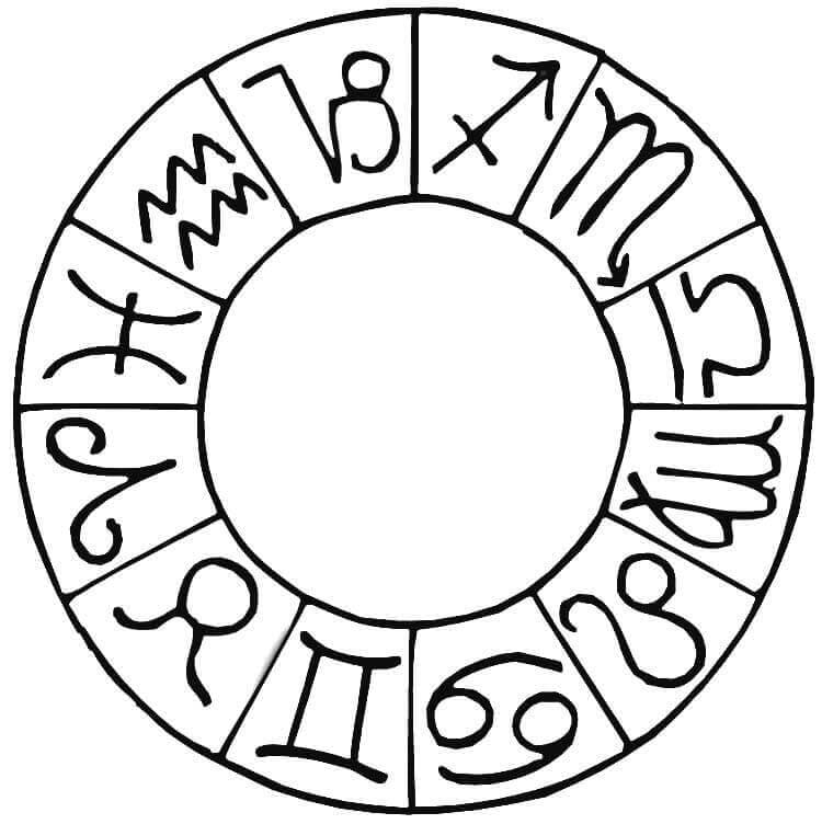 Zodiac signs in a circle